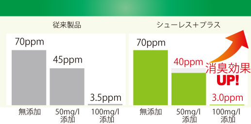 アンモニア